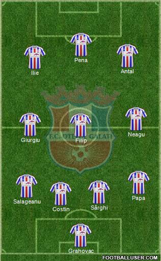 FC Otelul Galati Formation 2011