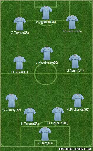 Manchester City Formation 2011