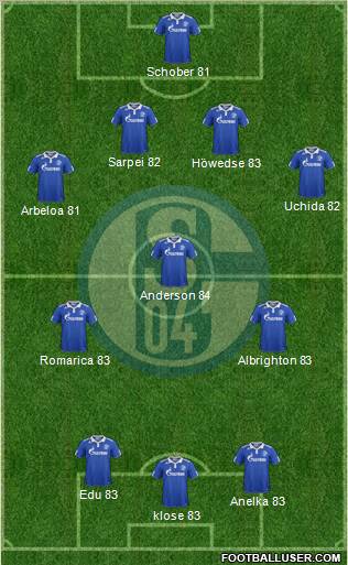 FC Schalke 04 Formation 2011
