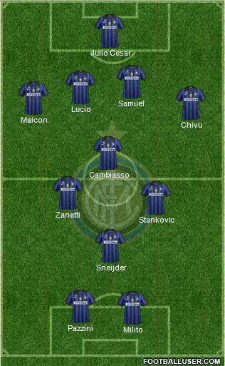 F.C. Internazionale Formation 2011