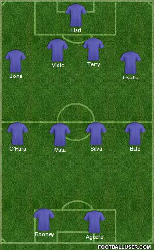 Dream Team Formation 2011