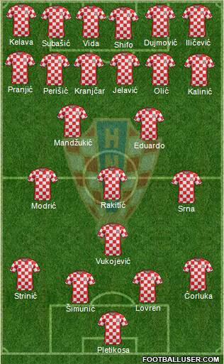 Croatia Formation 2011