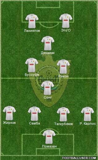 Anzhi Makhachkala Formation 2011