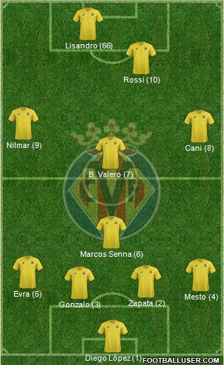 Villarreal C.F., S.A.D. Formation 2011