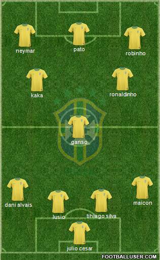 Brazil Formation 2011