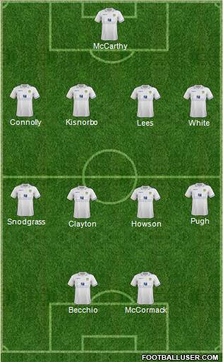 Leeds United Formation 2011
