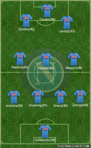 Napoli Formation 2011