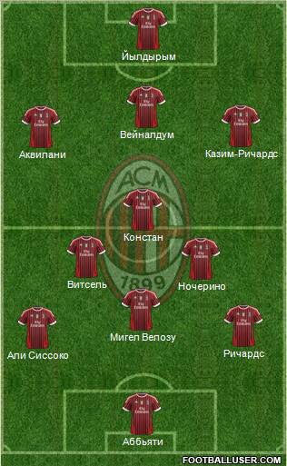 A.C. Milan Formation 2011