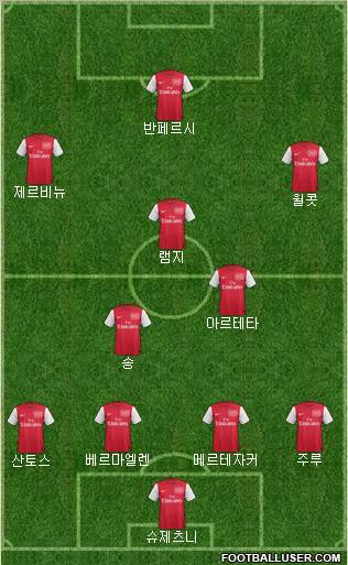 Arsenal Formation 2011