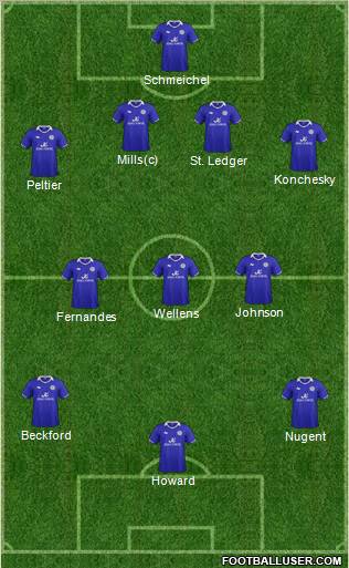 Leicester City Formation 2011