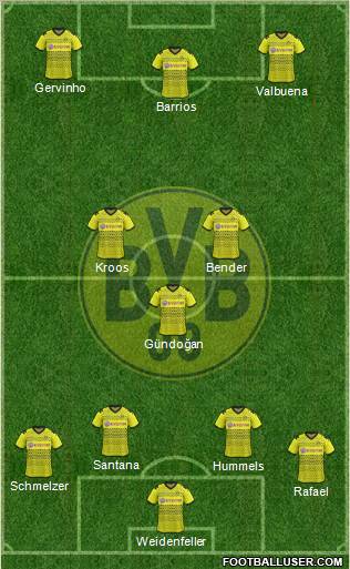 Borussia Dortmund Formation 2011