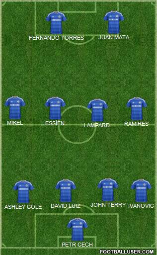 Chelsea Formation 2011