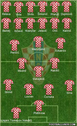 Croatia Formation 2011