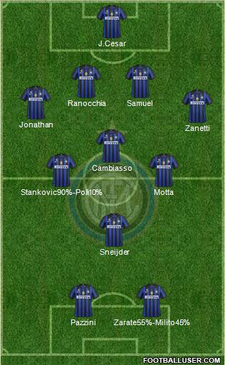F.C. Internazionale Formation 2011