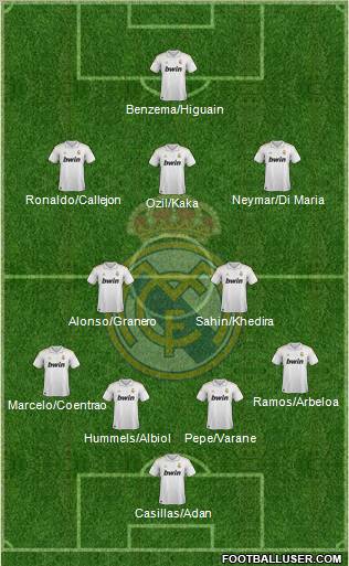 Real Madrid C.F. Formation 2011