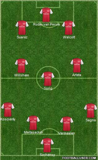 Arsenal Formation 2011