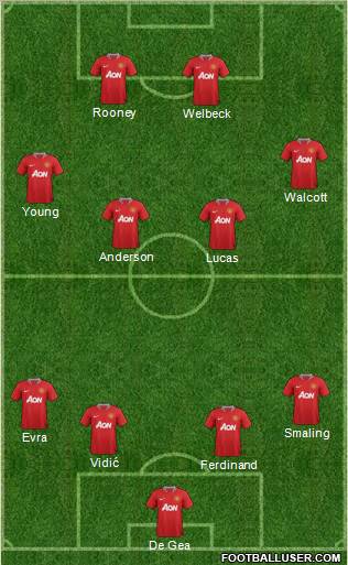 Manchester United Formation 2011