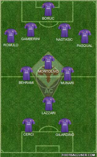 Fiorentina Formation 2011