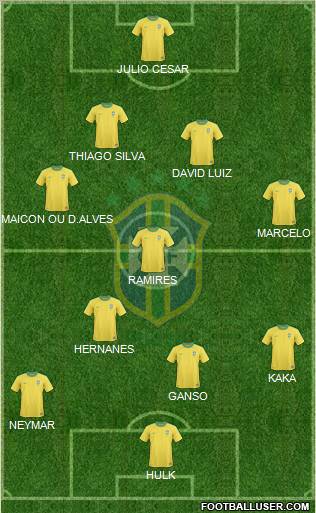 Brazil Formation 2011