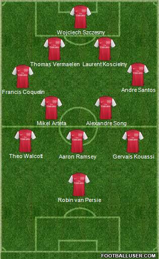 Arsenal Formation 2011