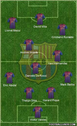 F.C. Barcelona Formation 2011