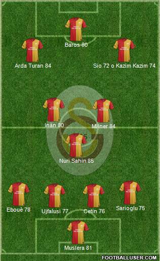 Galatasaray SK Formation 2011