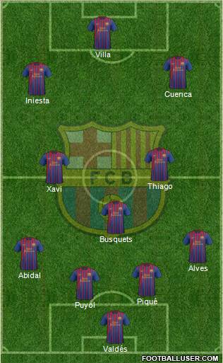 F.C. Barcelona Formation 2011