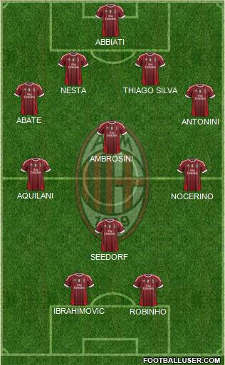 A.C. Milan Formation 2011