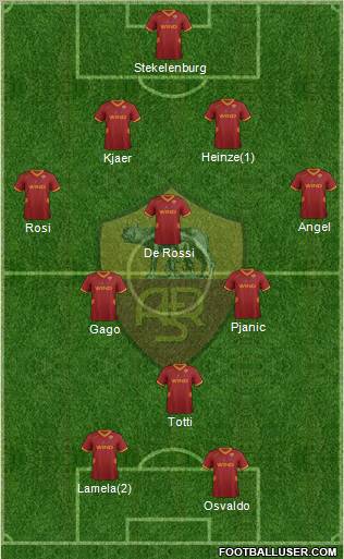 AS Roma Formation 2011