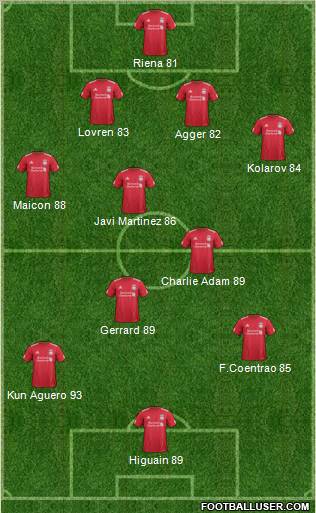 Liverpool Formation 2011