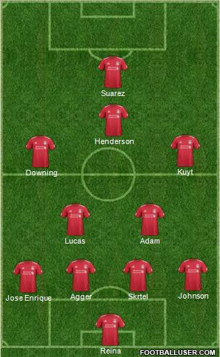 Liverpool Formation 2011