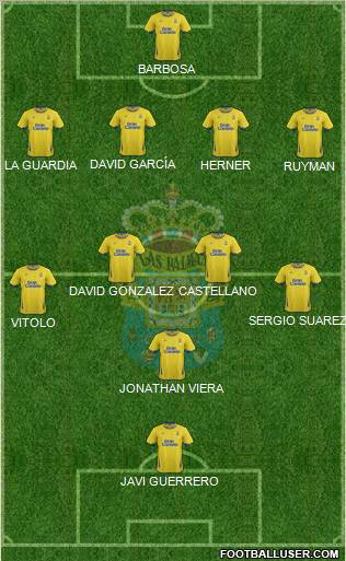 U.D. Las Palmas S.A.D. Formation 2011
