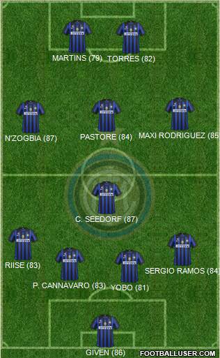 F.C. Internazionale Formation 2011