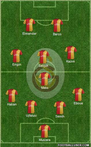 Galatasaray SK Formation 2011