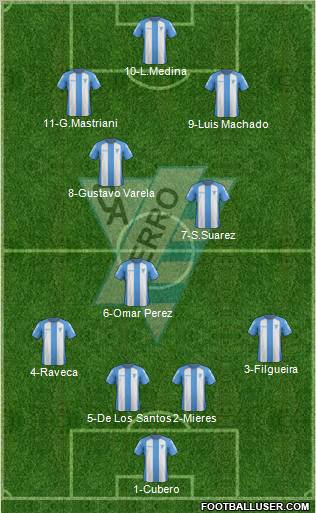 Club Atlético Cerro Formation 2011