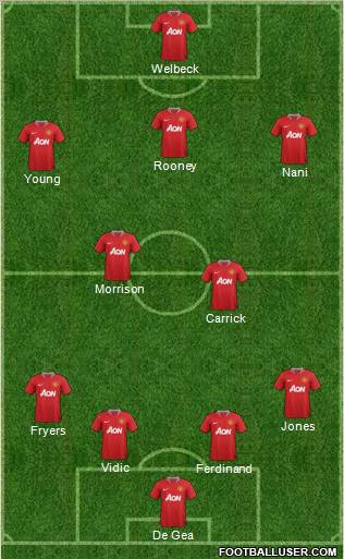 Manchester United Formation 2011