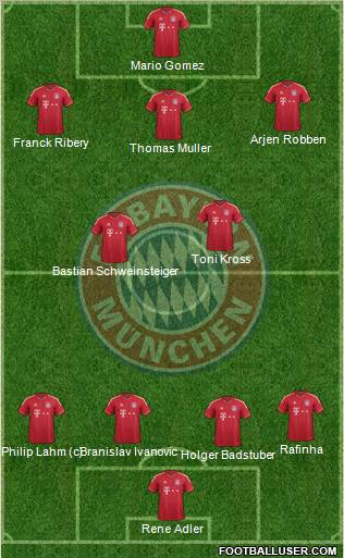 FC Bayern München Formation 2011