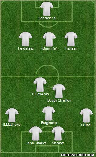 Dream Team Formation 2011