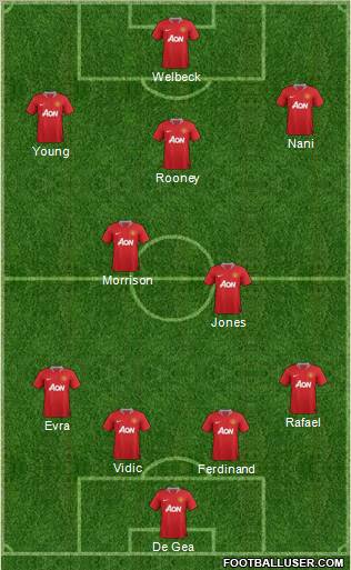Manchester United Formation 2011