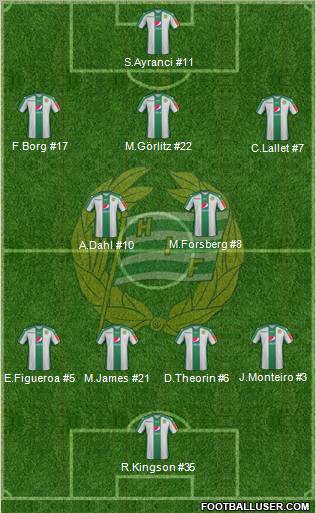 Hammarby IF football formation