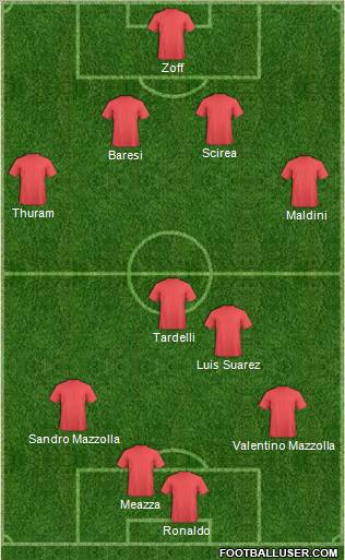Dream Team Formation 2011