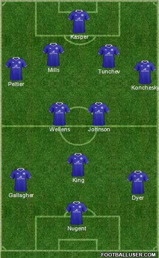 Leicester City Formation 2011