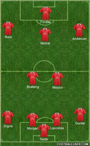 Nottingham Forest Formation 2011