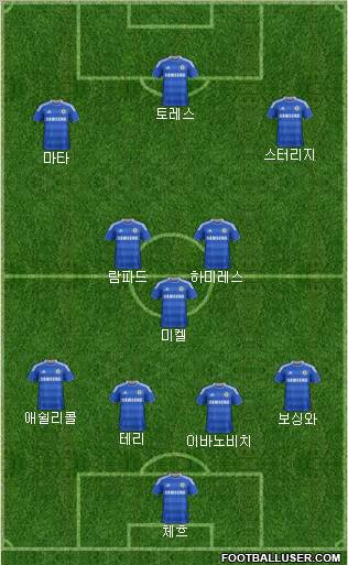 Chelsea Formation 2011