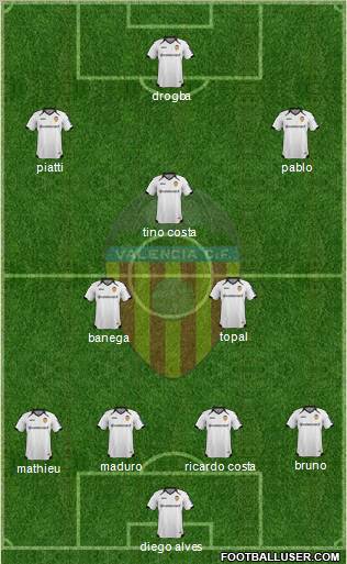 Valencia C.F., S.A.D. Formation 2011