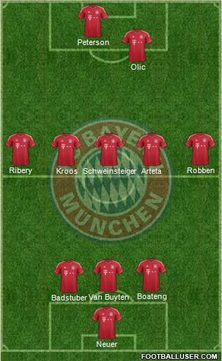 FC Bayern München Formation 2011
