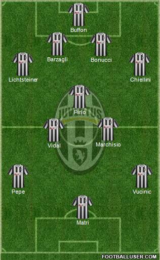 Juventus Formation 2011