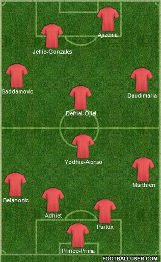 Dream Team Formation 2011