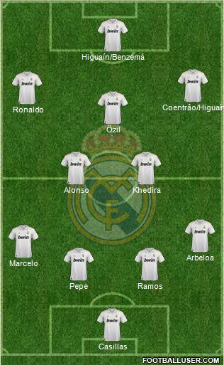 Real Madrid C.F. Formation 2011