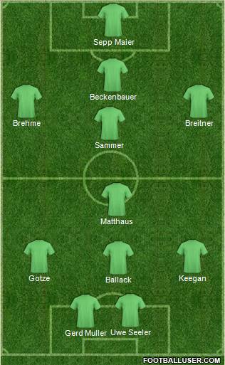 Dream Team Formation 2011